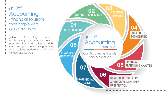 getsix Accounting Financial solutions