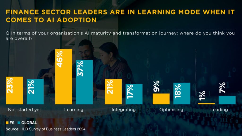 Finance sector leaders are in learning mode when it comes to AI adoption