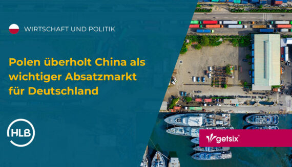 Polen überholt China als wichtiger Absatzmarkt für Deutschland