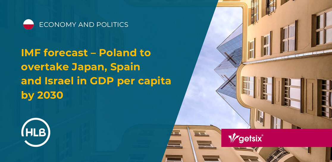 IMF forecast – Poland to overtake Japan, Spain and Israel in GDP per capita by 2030