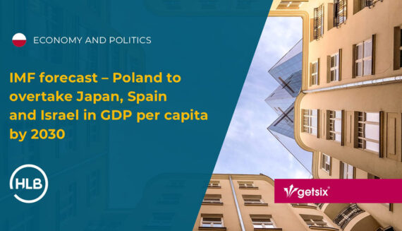 IMF forecast – Poland to overtake Japan, Spain and Israel in GDP per capita by 2030